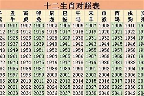 2028年五行属什么|2028年属什么生肖